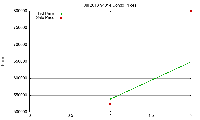 94014 Condos Just Sold 2018-07 94014 Condos Just Sold 2018-07