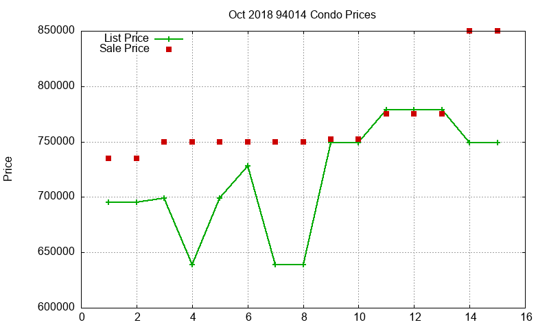 94014 Condos Just Sold 2018-10 94014 Condos Just Sold 2018-10