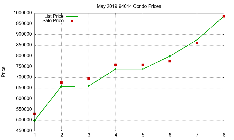 94014 Condos Just Sold 2019-05 94014 Condos Just Sold 2019-05