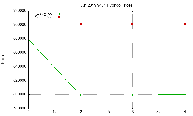 94014 Condos Just Sold 2019-06 94014 Condos Just Sold 2019-06