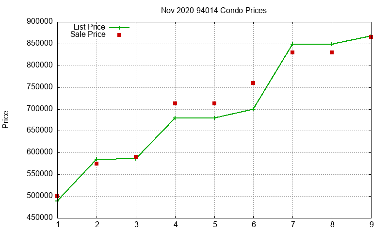 94014 Condos Just Sold 2020-11 94014 Condos Just Sold 2020-11