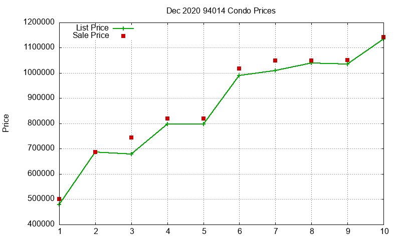 94014 Condos Just Sold 2020-12 94014 Condos Just Sold 2020-12