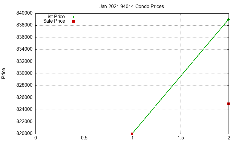 94014 Condos Just Sold 2021-01