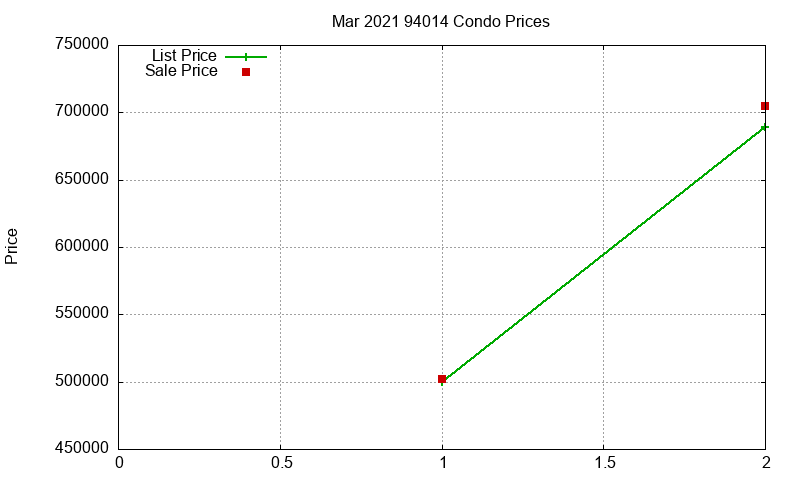 94014 Condos Just Sold 2021-03 94014 Condos Just Sold 2021-03