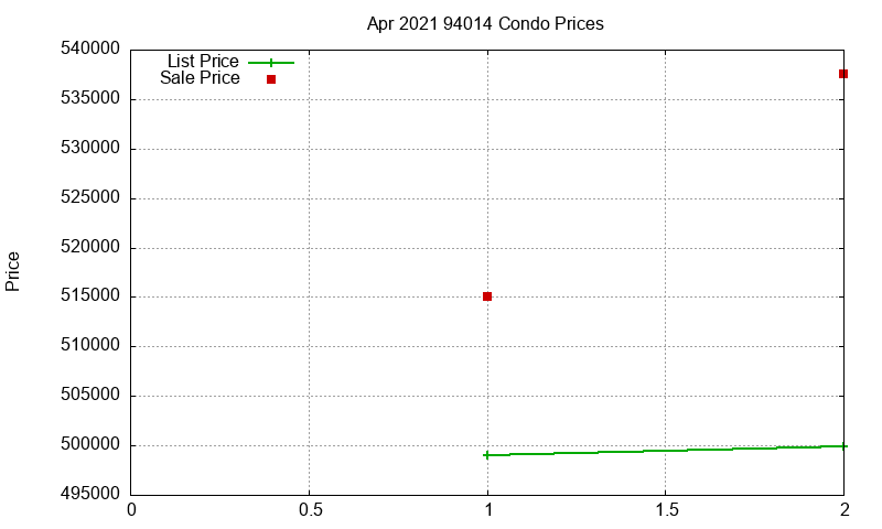 94014 Condos Just Sold 2021-04 94014 Condos Just Sold 2021-04