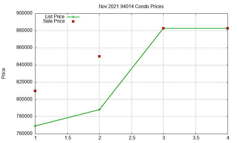 94014 Condos Just Sold 2021-11 94014 Condos Just Sold 2021-11