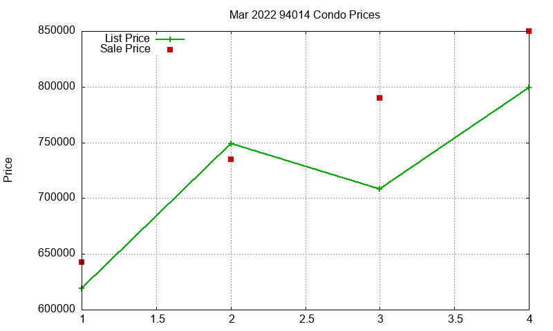 94014 Condos Just Sold 2022-03 94014 Condos Just Sold 2022-03