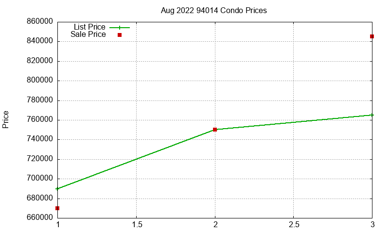 94014 Condos Just Sold 2022-08 94014 Condos Just Sold 2022-08