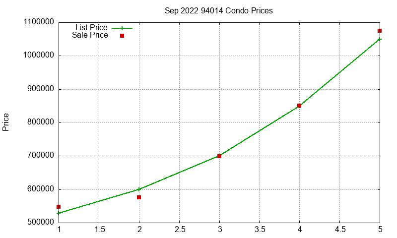 94014 Condos Just Sold 2022-09 94014 Condos Just Sold 2022-09