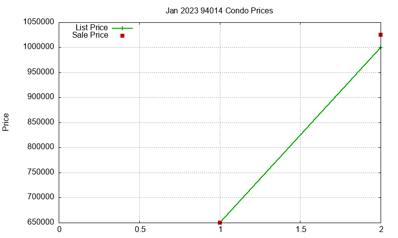 94014 Condos Just Sold 2023-01 94014 Condos Just Sold 2023-01