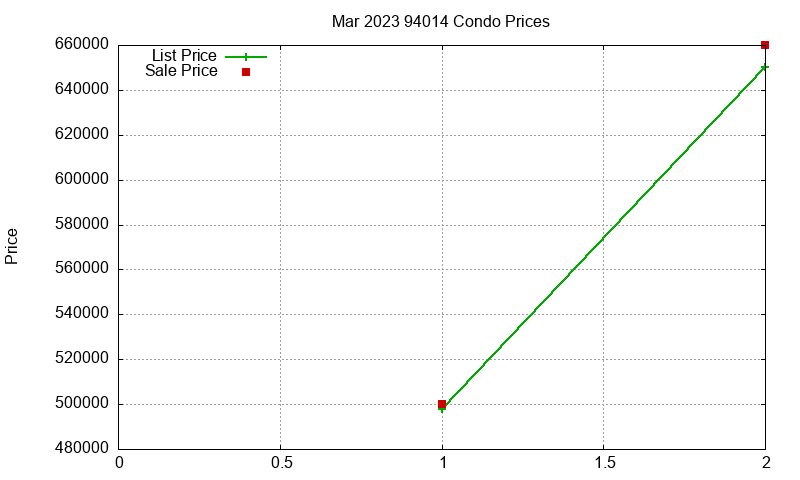 94014 Condos Just Sold 2023-03 94014 Condos Just Sold 2023-03