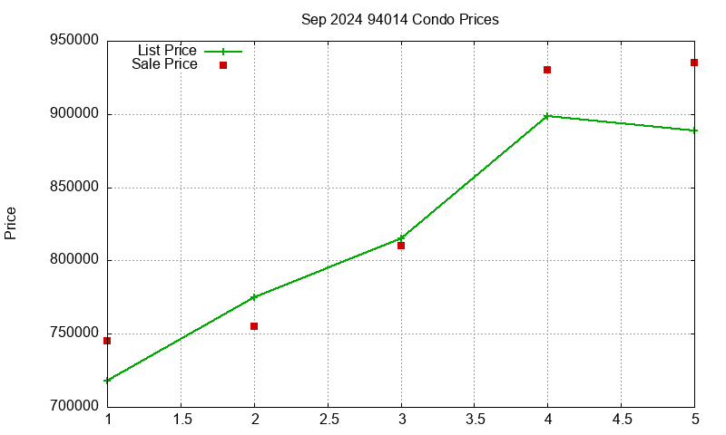 94014 Condos Just Sold 2024-09 94014 Condos Just Sold 2024-09