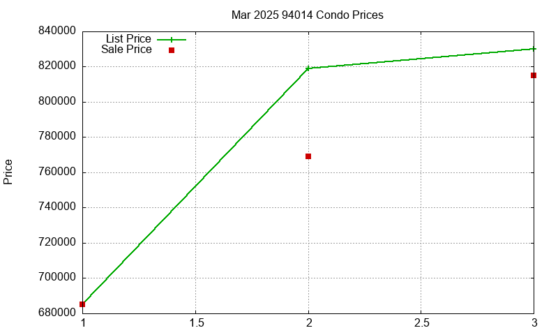 94014 Condos Just Sold 2025-03 94014 Condos Just Sold 2025-03