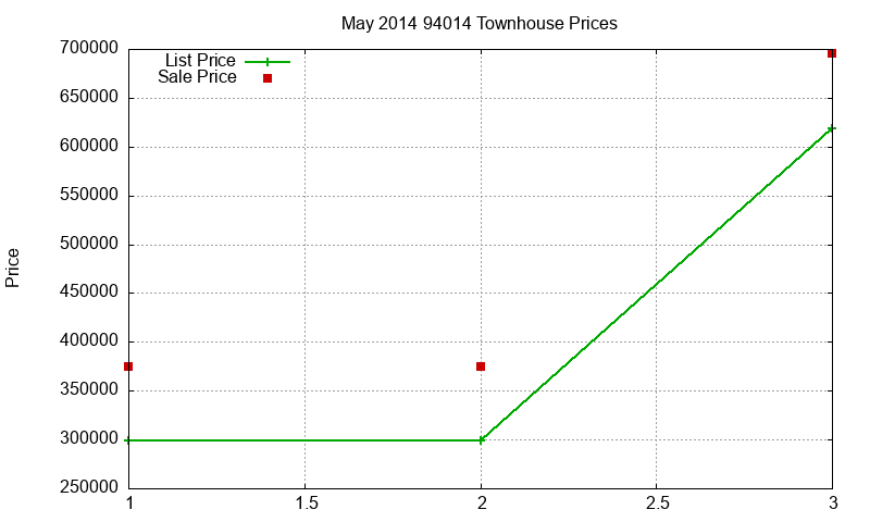 94014 Townhouses Just Sold 2014-05 94014 Townhouses Just Sold 2014-05