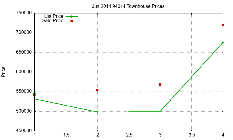 94014 Townhouses Just Sold 2014-06 94014 Townhouses Just Sold 2014-06