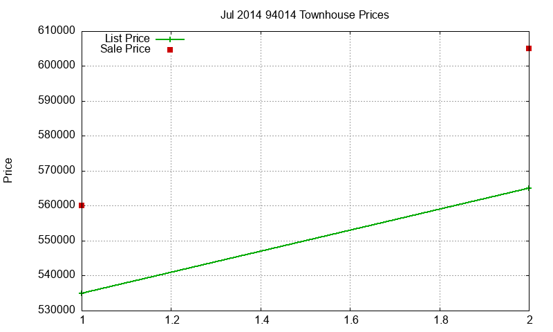 94014 Townhouses Just Sold 2014-07 94014 Townhouses Just Sold 2014-07