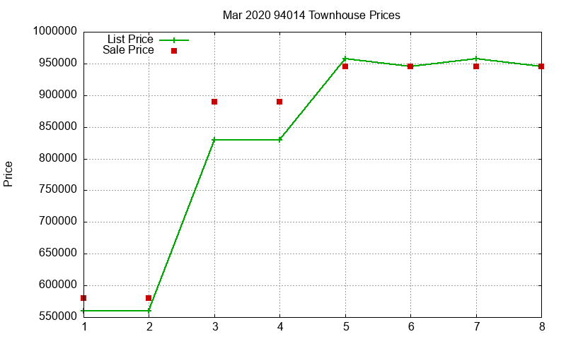 94014 Townhouses Just Sold 2020-03 94014 Townhouses Just Sold 2020-03