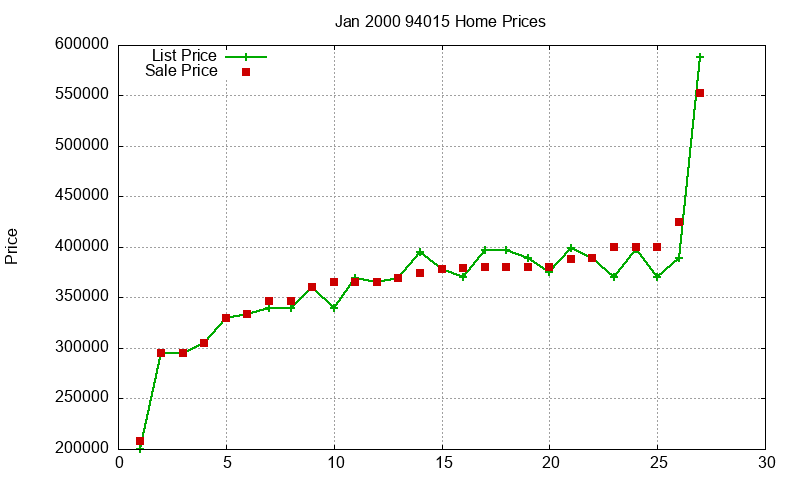 94015 Homes Just Sold 2000-01 94015 Homes Just Sold 2000-01