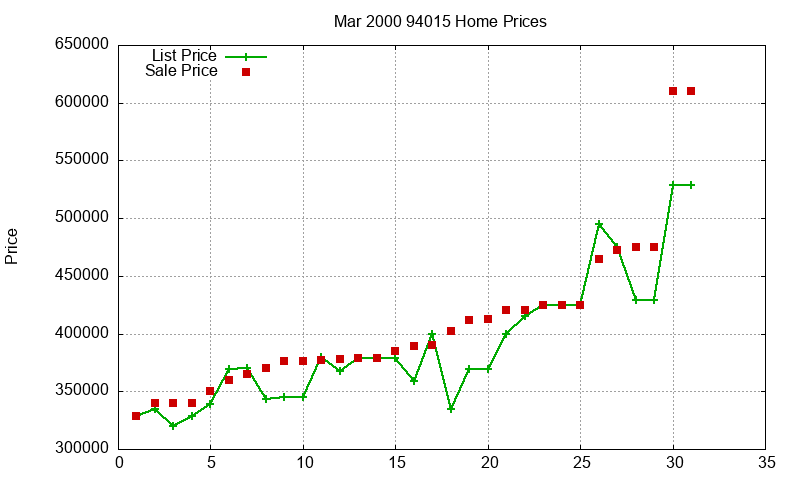 94015 Homes Just Sold 2000-03 94015 Homes Just Sold 2000-03