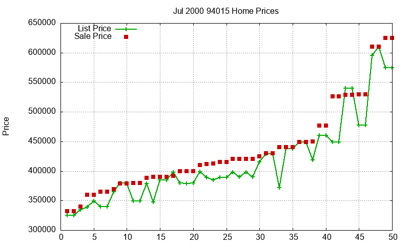 94015 Homes Just Sold 2000-07 94015 Homes Just Sold 2000-07