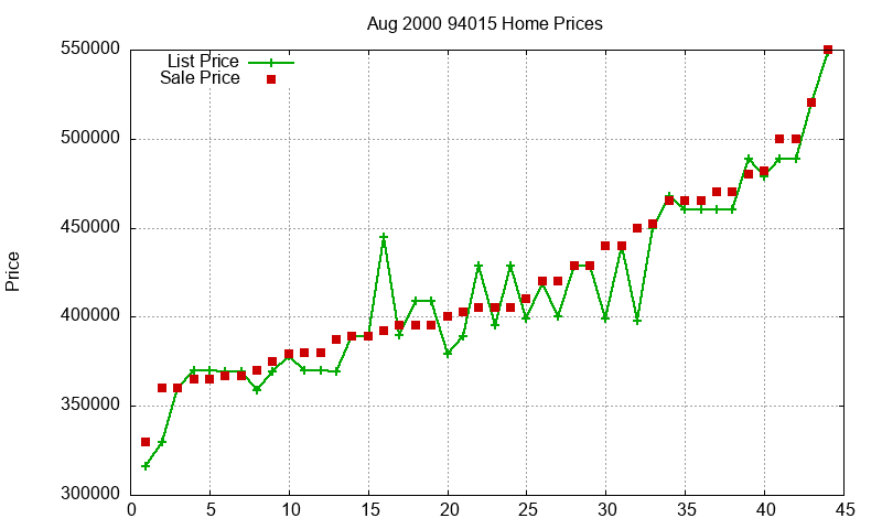 94015 Homes Just Sold 2000-08 94015 Homes Just Sold 2000-08