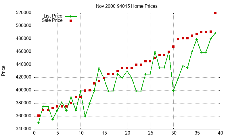 94015 Homes Just Sold 2000-11 94015 Homes Just Sold 2000-11