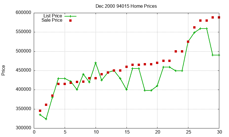 94015 Homes Just Sold 2000-12 94015 Homes Just Sold 2000-12