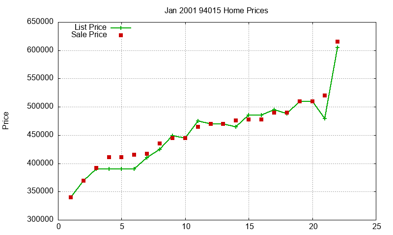 94015 Homes Just Sold 2001-01 94015 Homes Just Sold 2001-01