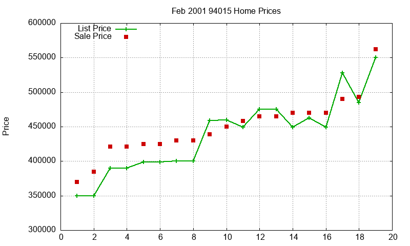 94015 Homes Just Sold 2001-02