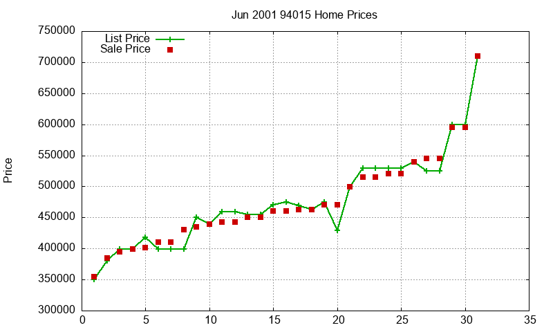 94015 Homes Just Sold 2001-06 94015 Homes Just Sold 2001-06