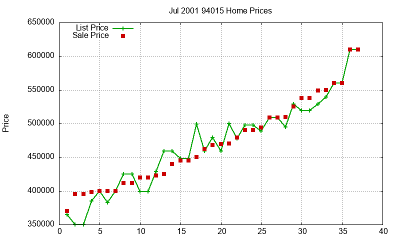 94015 Homes Just Sold 2001-07 94015 Homes Just Sold 2001-07