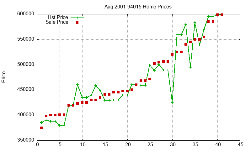 94015 Homes Just Sold 2001-08 94015 Homes Just Sold 2001-08
