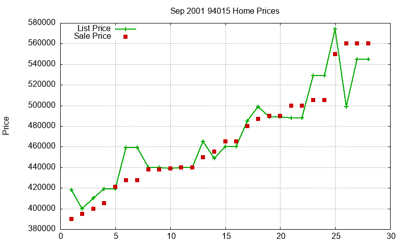 94015 Homes Just Sold 2001-09