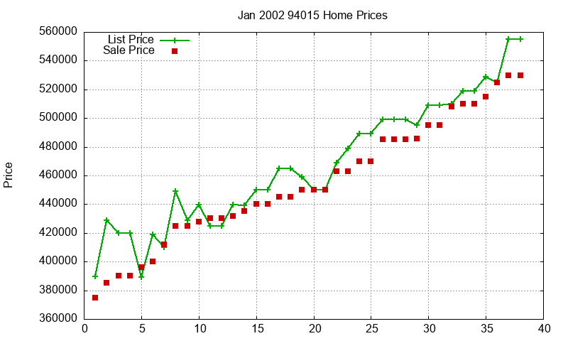 94015 Homes Just Sold 2002-01