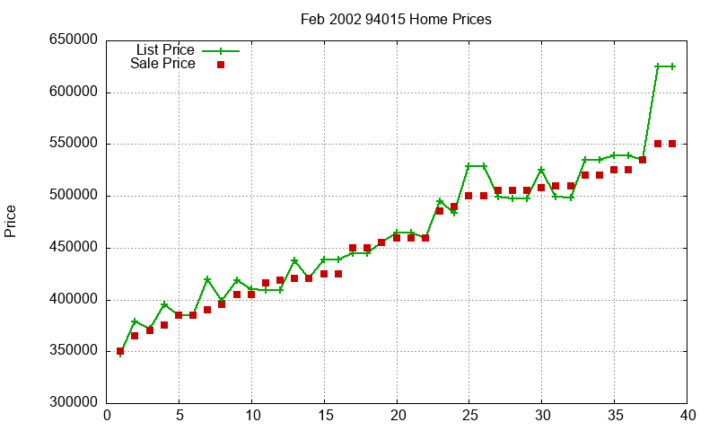 94015 Homes Just Sold 2002-02