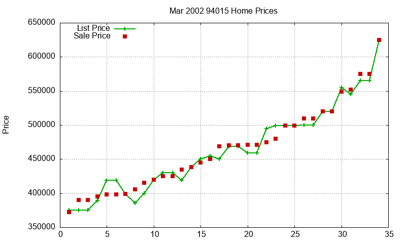 94015 Homes Just Sold 2002-03 94015 Homes Just Sold 2002-03