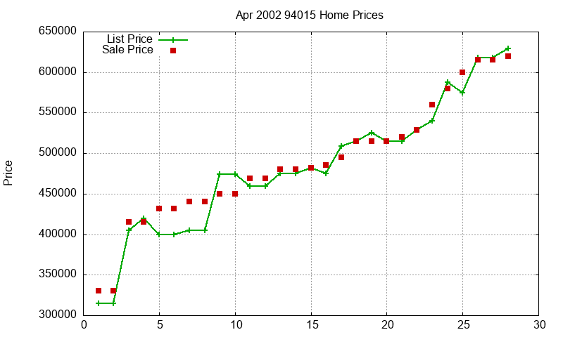 94015 Homes Just Sold 2002-04