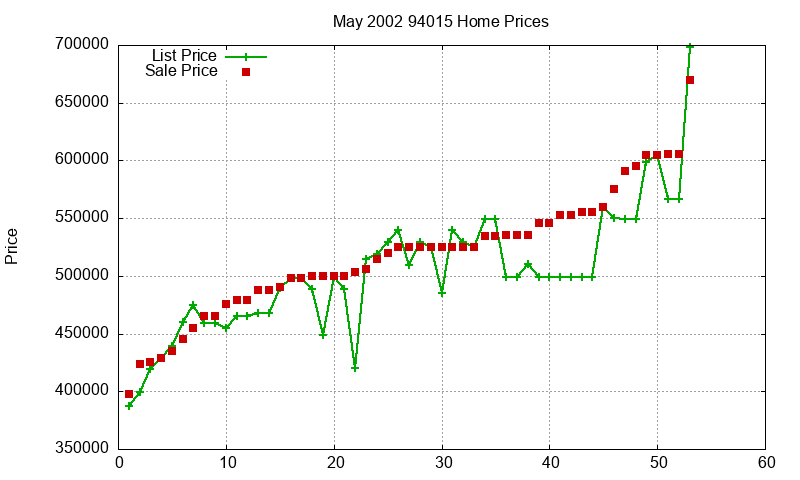 94015 Homes Just Sold 2002-05 94015 Homes Just Sold 2002-05