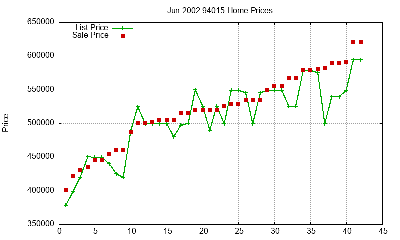 94015 Homes Just Sold 2002-06