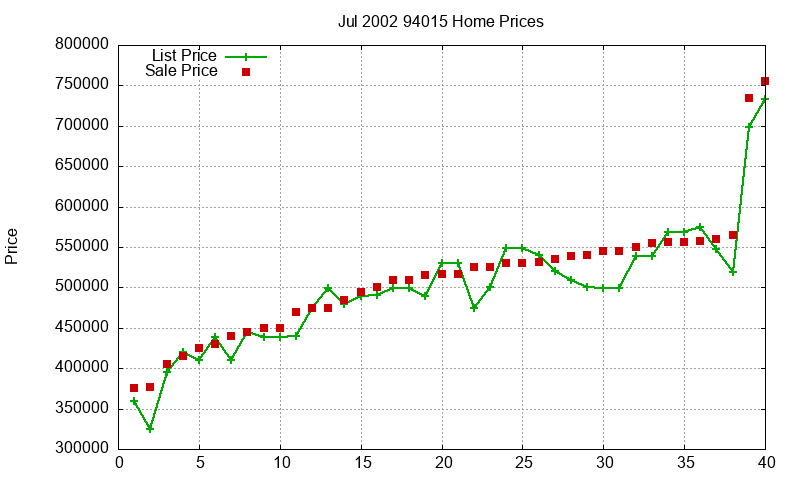 94015 Homes Just Sold 2002-07
