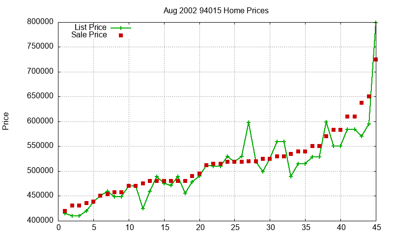 94015 Homes Just Sold 2002-08