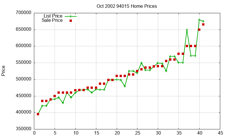 94015 Homes Just Sold 2002-10 94015 Homes Just Sold 2002-10