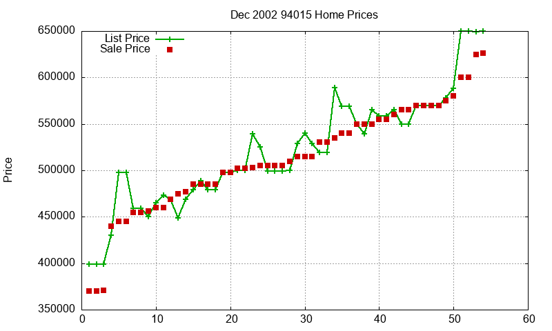94015 Homes Just Sold 2002-12 94015 Homes Just Sold 2002-12