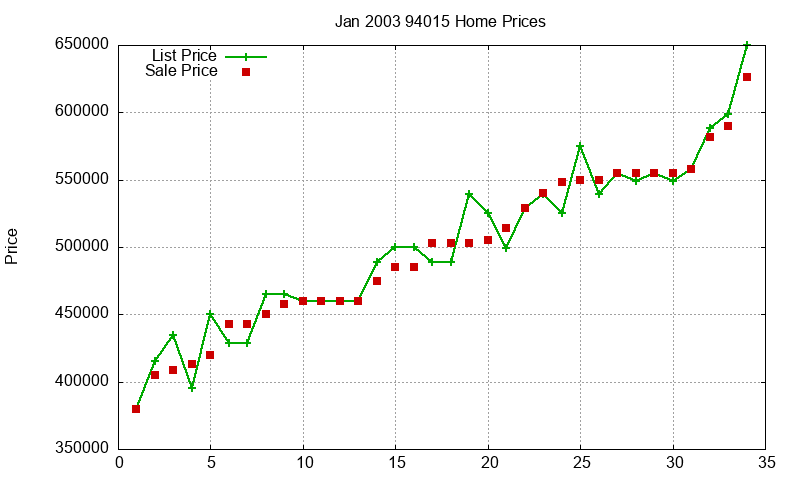 94015 Homes Just Sold 2003-01 94015 Homes Just Sold 2003-01