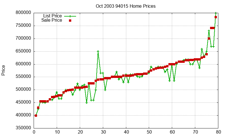 94015 Homes Just Sold 2003-10 94015 Homes Just Sold 2003-10