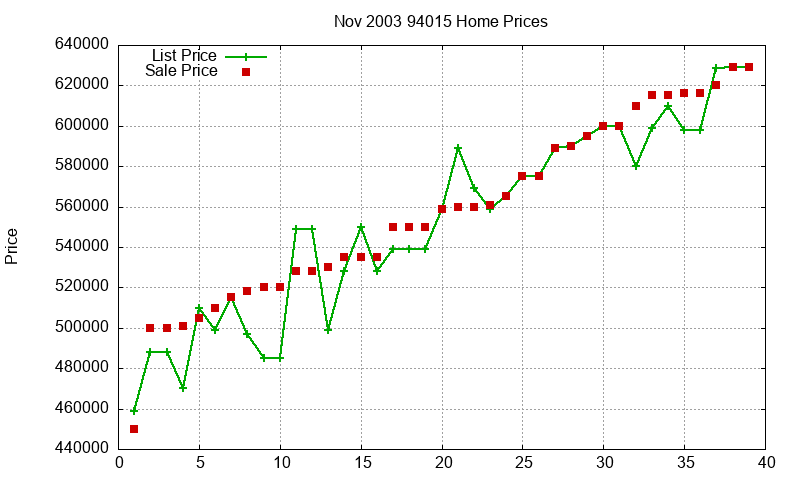 94015 Homes Just Sold 2003-11 94015 Homes Just Sold 2003-11