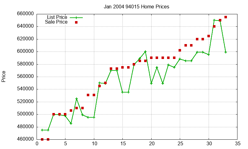 94015 Homes Just Sold 2004-01 94015 Homes Just Sold 2004-01