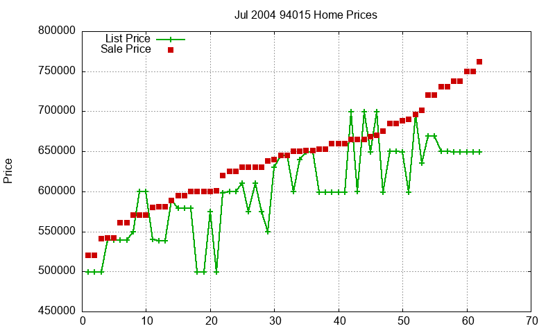 94015 Homes Just Sold 2004-07 94015 Homes Just Sold 2004-07