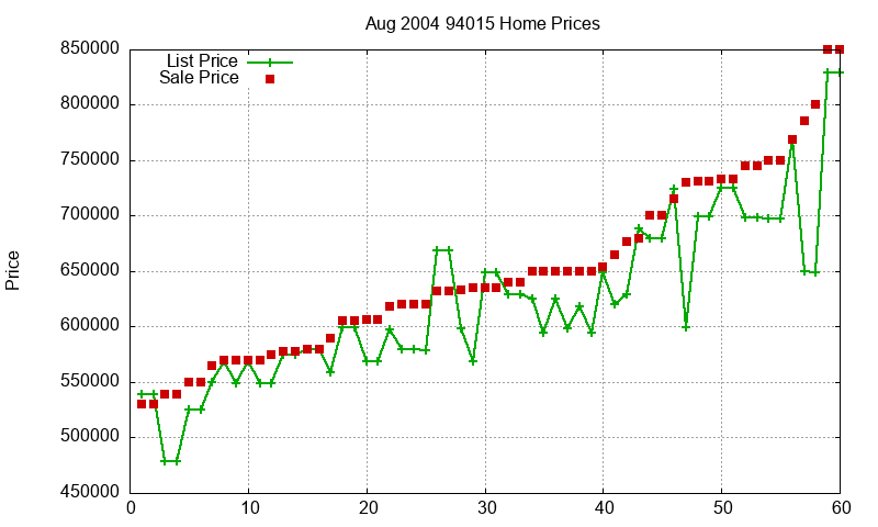 94015 Homes Just Sold 2004-08 94015 Homes Just Sold 2004-08