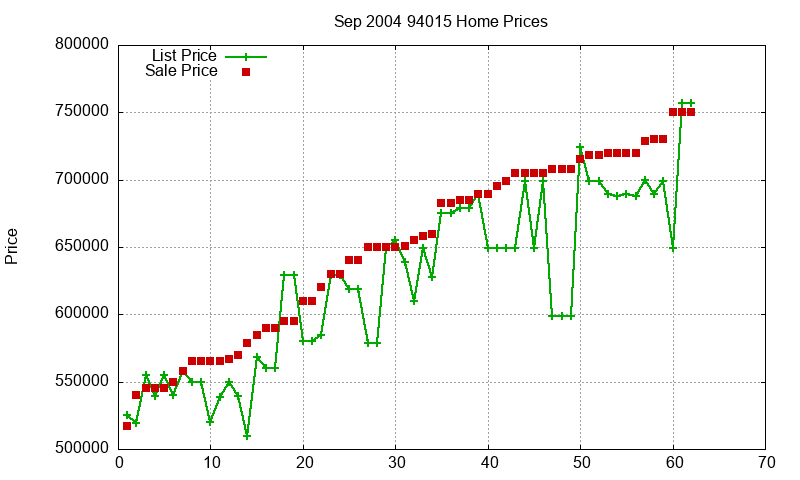 94015 Homes Just Sold 2004-09